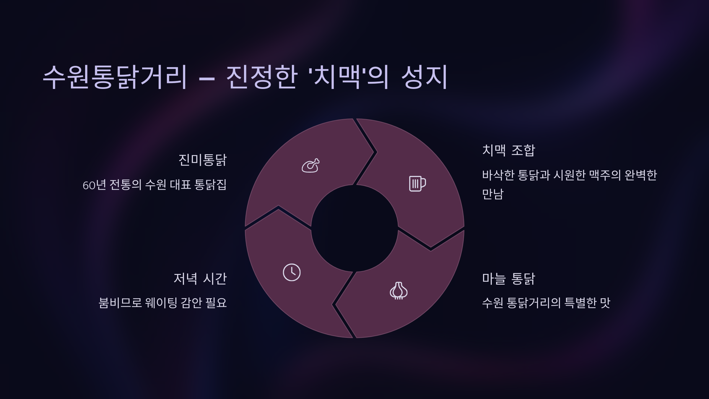 수원 당일치기 갈만한 곳