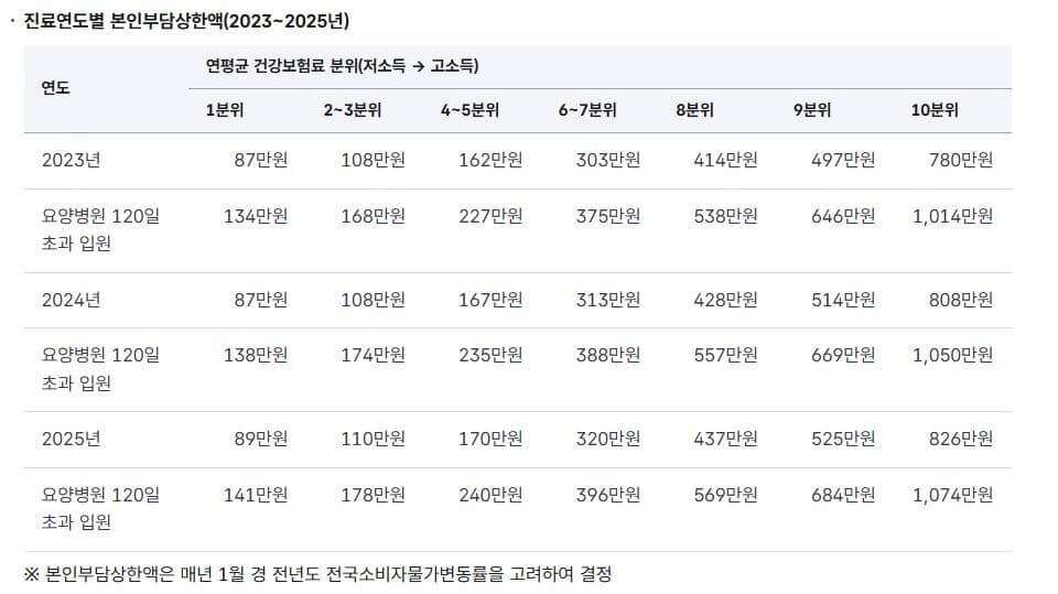 📋 대상자 체크리스트 — 나는 해당될까?