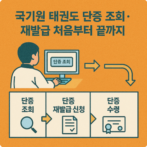 태권도 단증조회 재발급