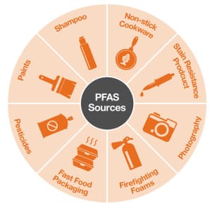 PFAS의 여행과 빗물의 위험성 VIDEO:PFAS in rainwater: What it means for health