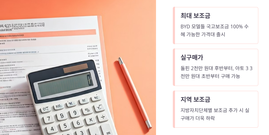 국고보조금 적용 시 실구매가