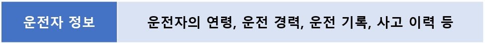 자동차보험료 비교견적사이트
