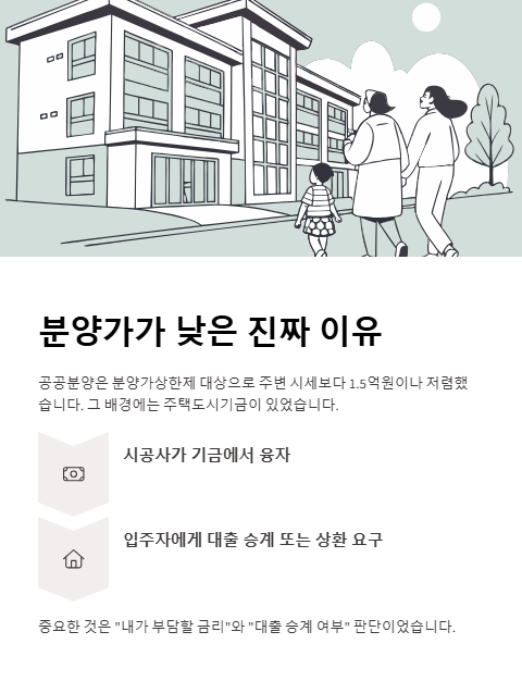 분양가가 낮은 진짜 이유