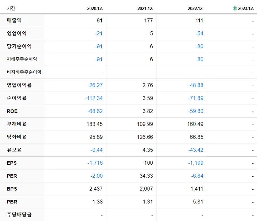 엔터파트너즈 재무제표