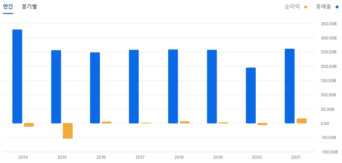 서원 차트 이미지
