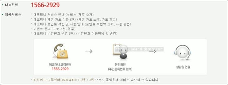 에코머니-콜센터-안내