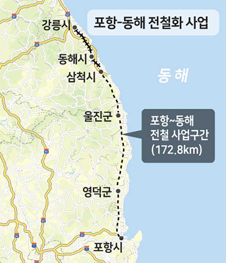 포항~동해 전철화 사업구간