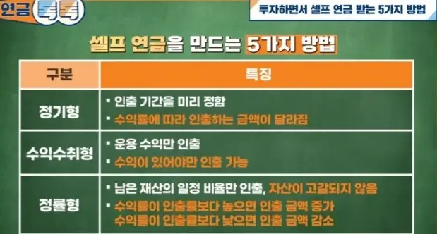 연금인출방법5가지2