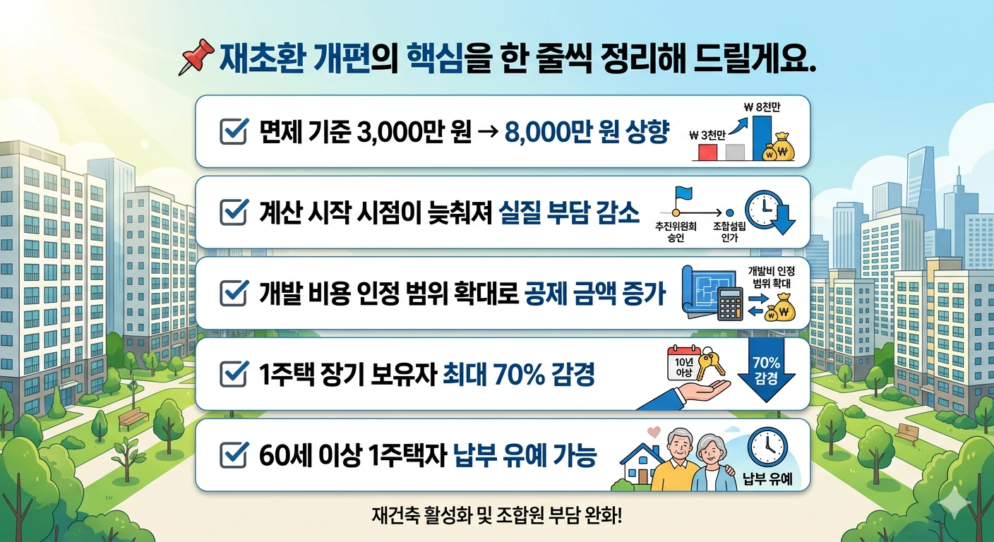 재건축초과이익환수제 핵심 개편내용