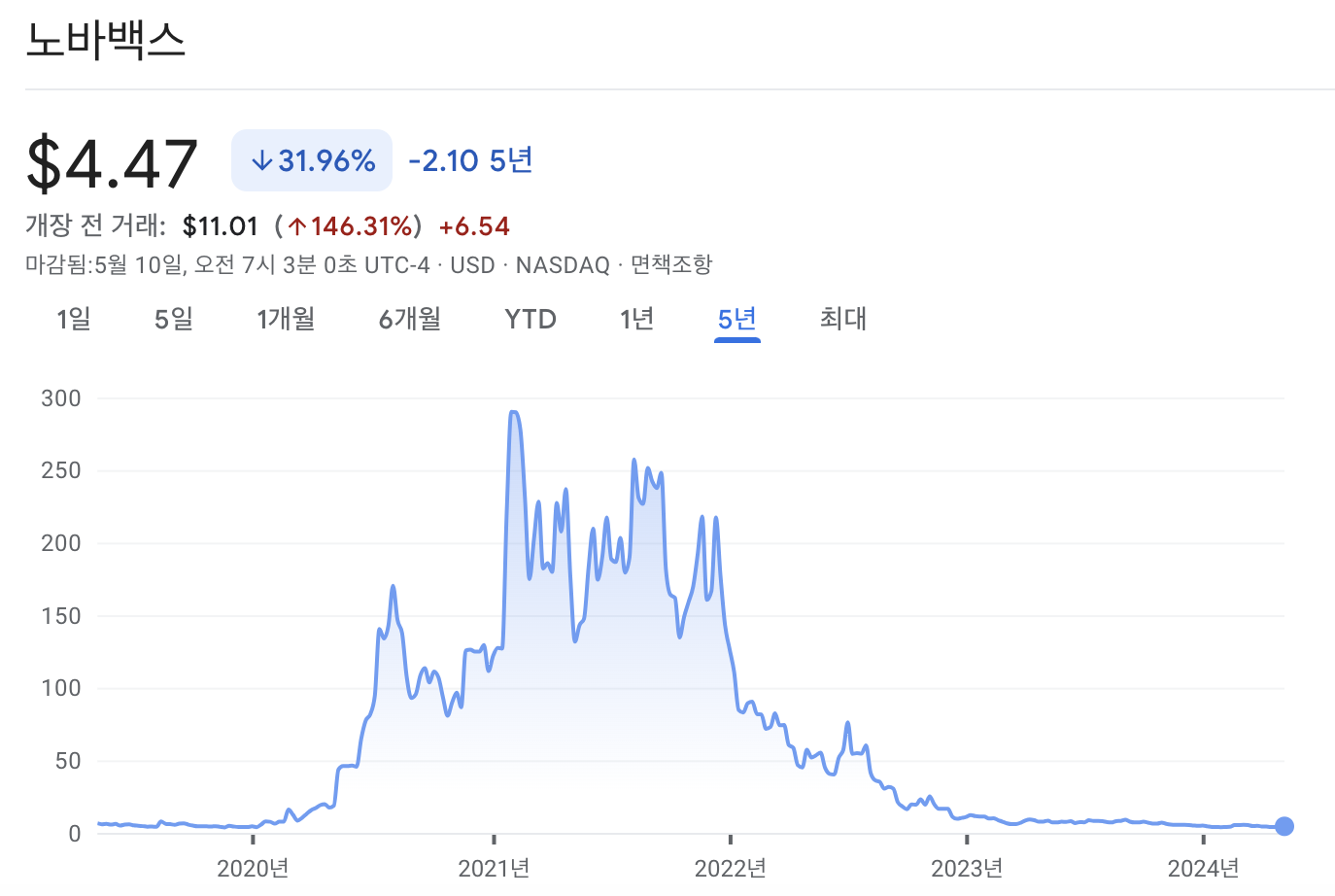 노바백스 주가 차트