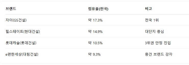 롯데캐슬