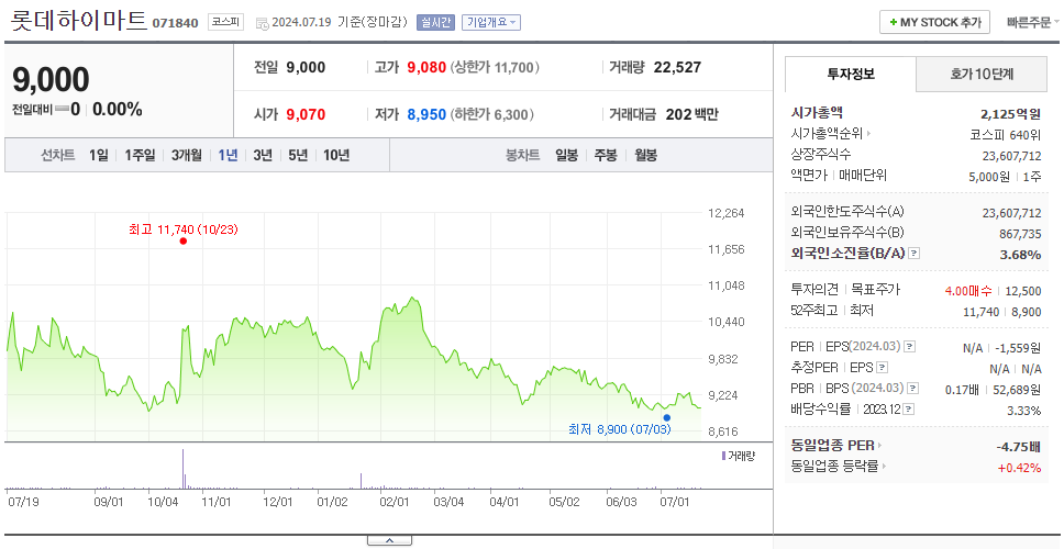 롯데하이마트_주가