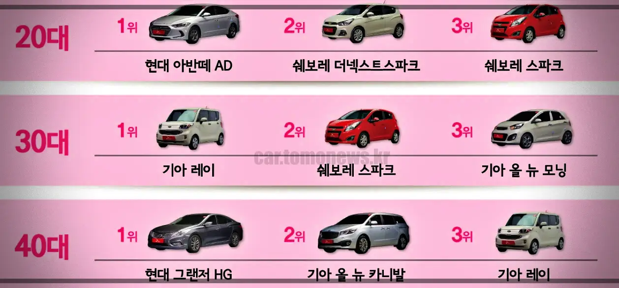 여성-중고차-조회수