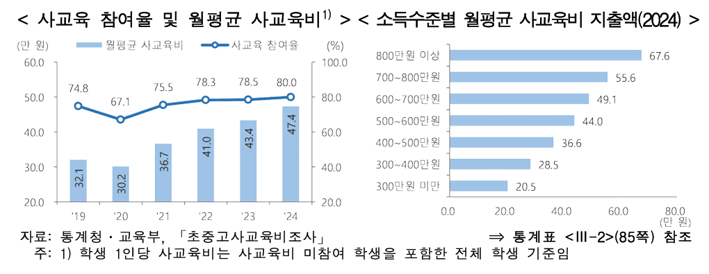 교육/훈련 및 노동