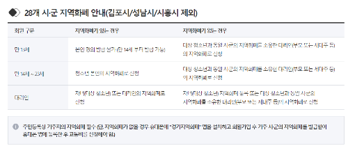 경기도청소년교통비지원
