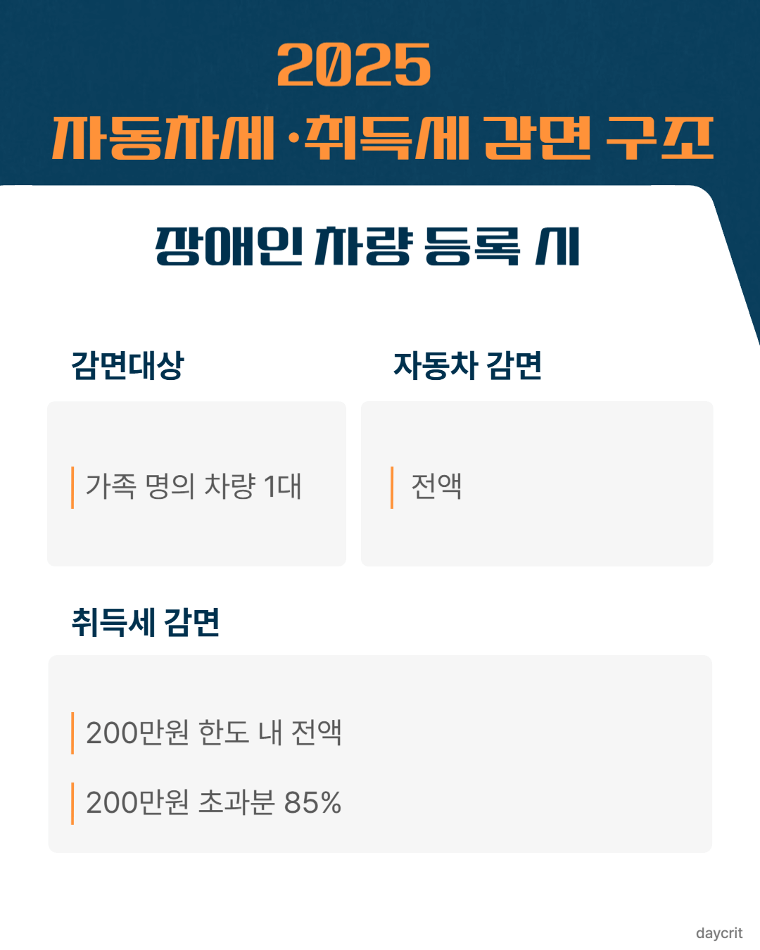 2025 자동차세&middot;취득세 감면 구조