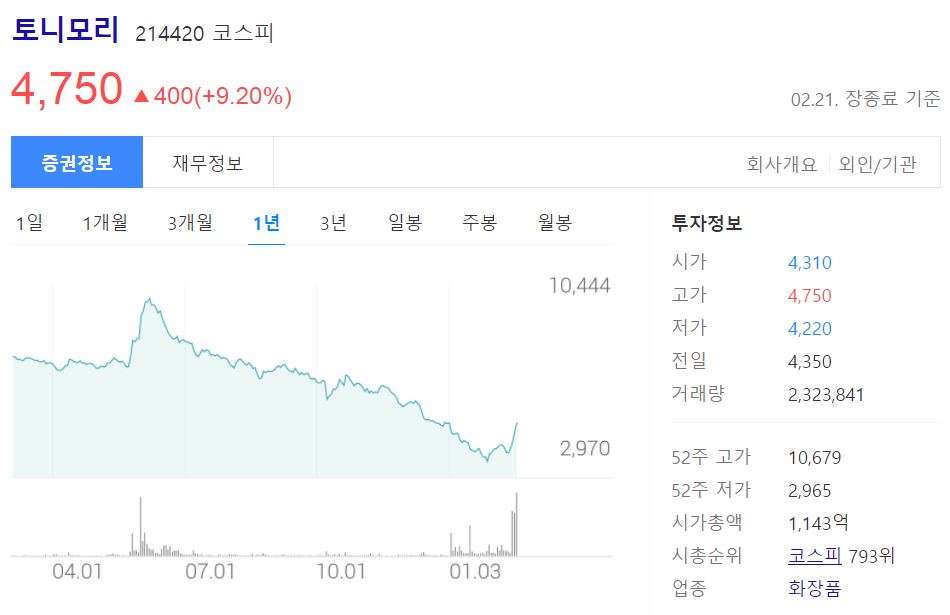 토니모리