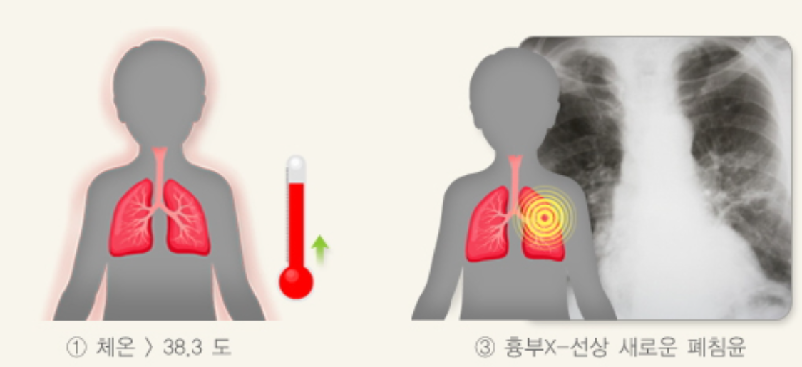 어린이 폐렴 진단 방법 `