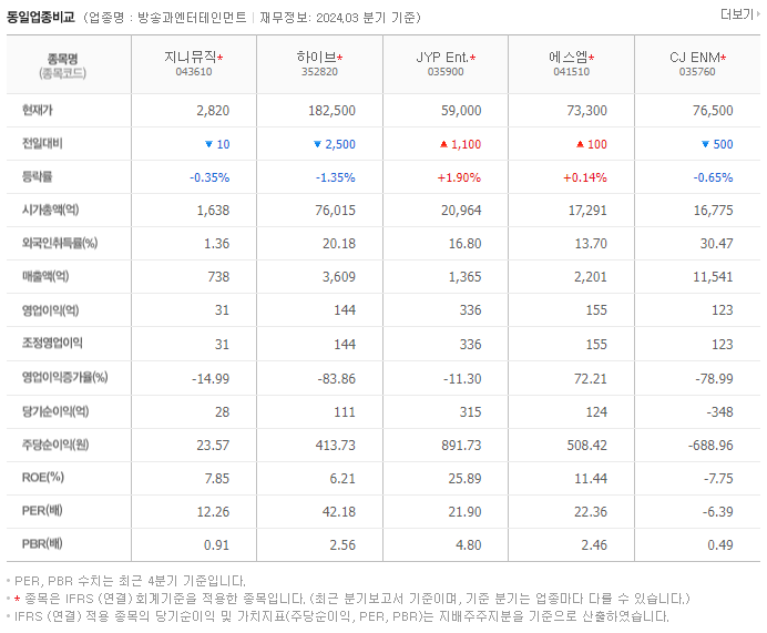 지니뮤직_동종업비교자료