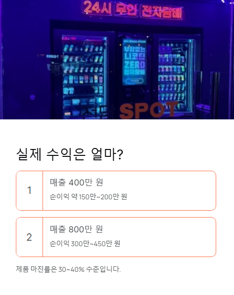 실제 수익은 얼마?