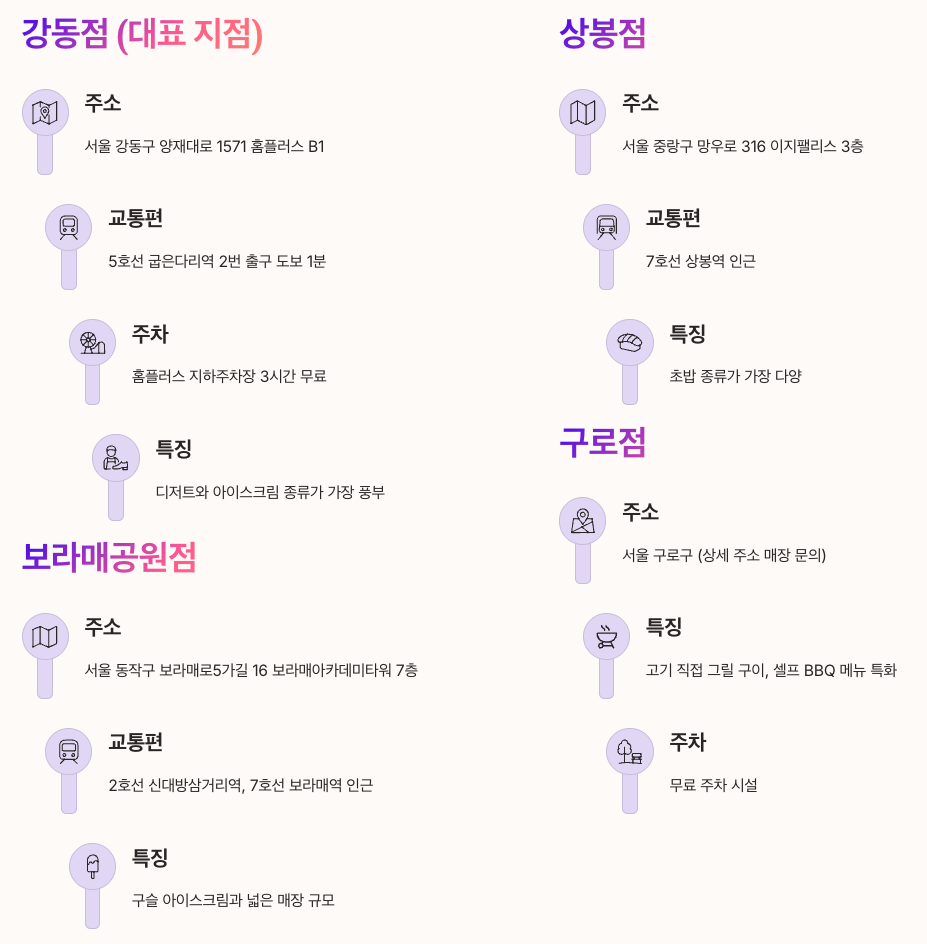 지점별 상세 정보 및 교통편 정리 이미지