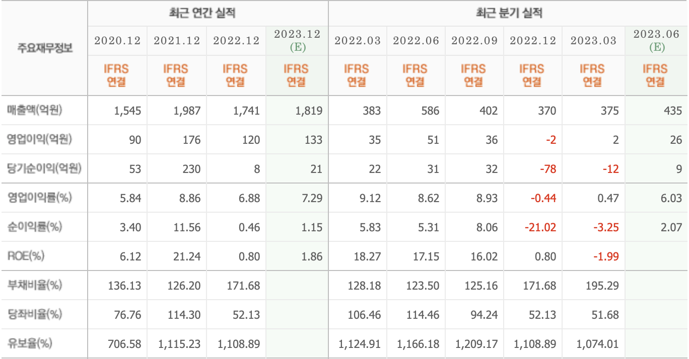 주요재무정보-대주전자재료