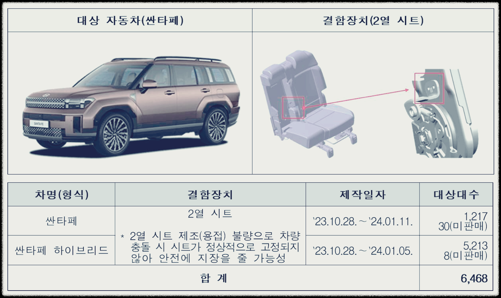 신형-싼타페-리콜-내용