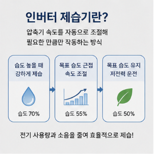 LG 삼성 위닉스 제습기 비교 및 스마트 기능