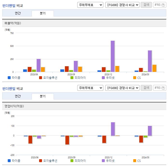 라이콤_업종분석