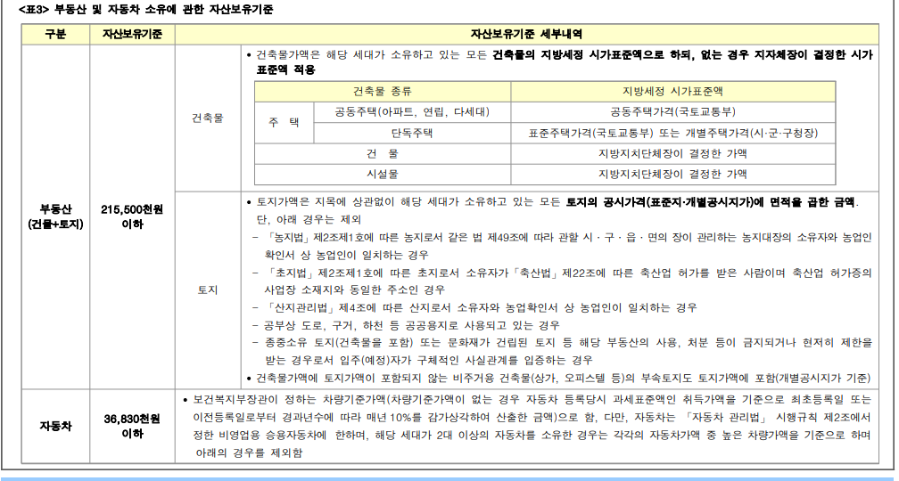 공공분양 자산 기준