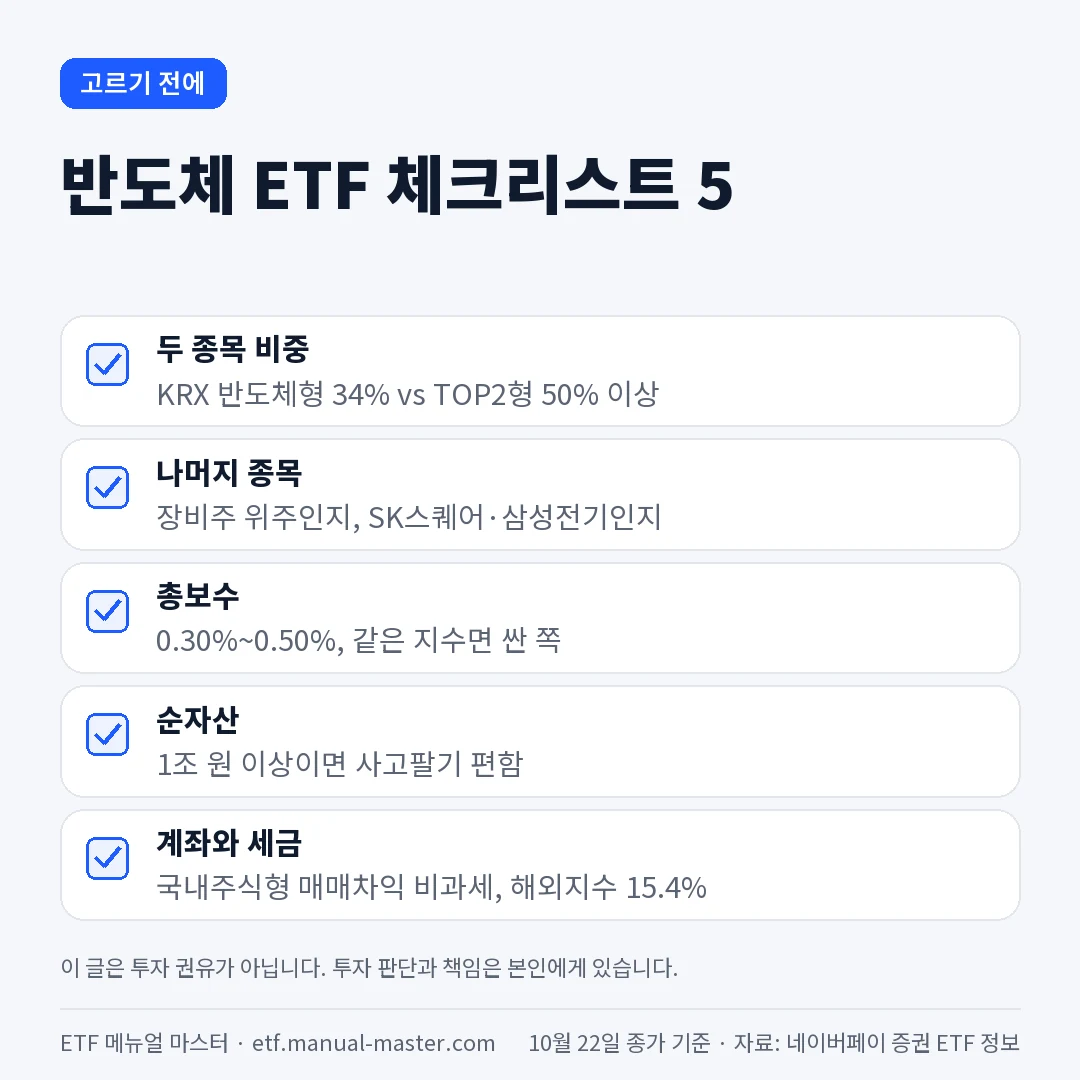 반도체 ETF 고르는 법 체크리스트 비중 보수 순자산 세금
