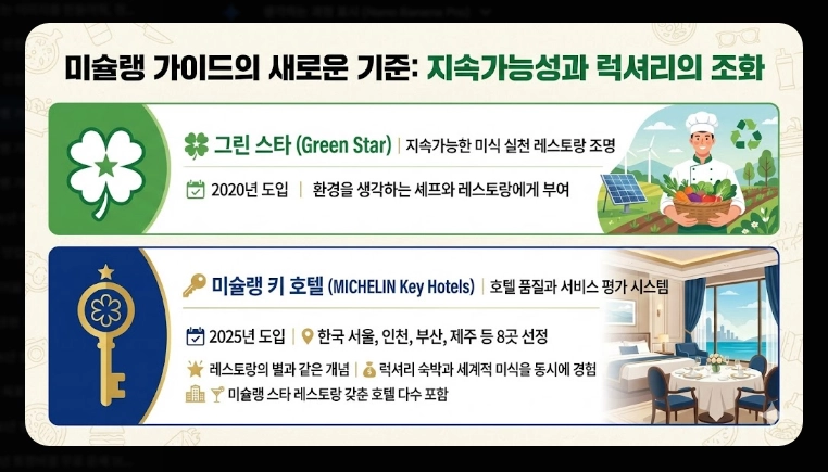 미슐랭 가이드 서울 2026 완벽 정리
