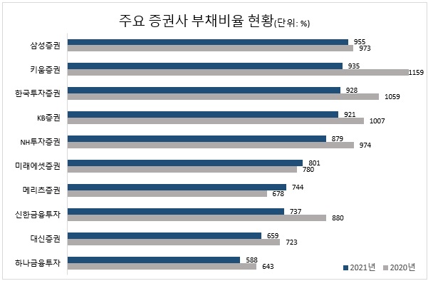 부채비율3