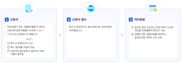 2024년 귀속 연말정산 홈택스 간소화 서비스 이용 방법 및 부양가족 자료일괄제공 동의