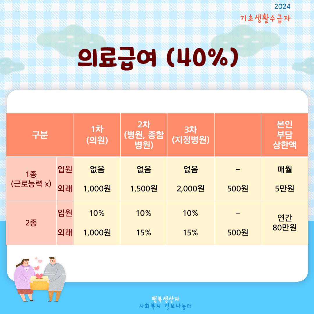 2024년 기초생활 수급자 자격요건 (생계,의료,주거,교육 급여)