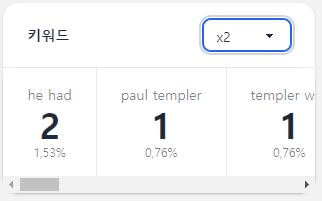 영어-키워드수-비중