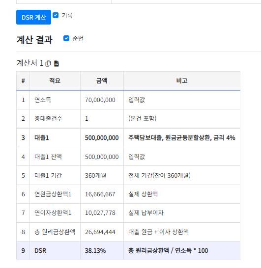 DSR 계산 결과