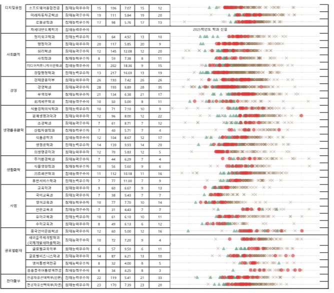 영남대 종합 잠재능력우수자전형 수시등급 2024