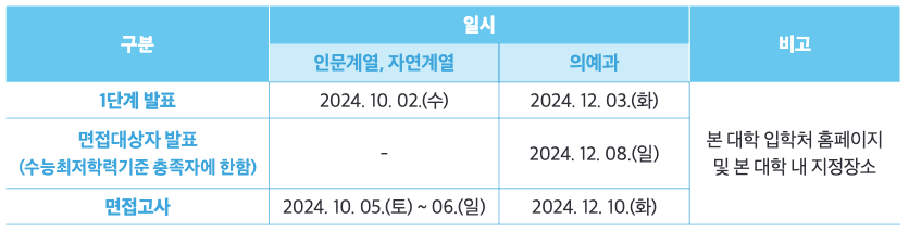 가천대 기회균형 면접일정