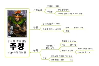 삼국지 인물소개 관계도 제갈량 손권_22