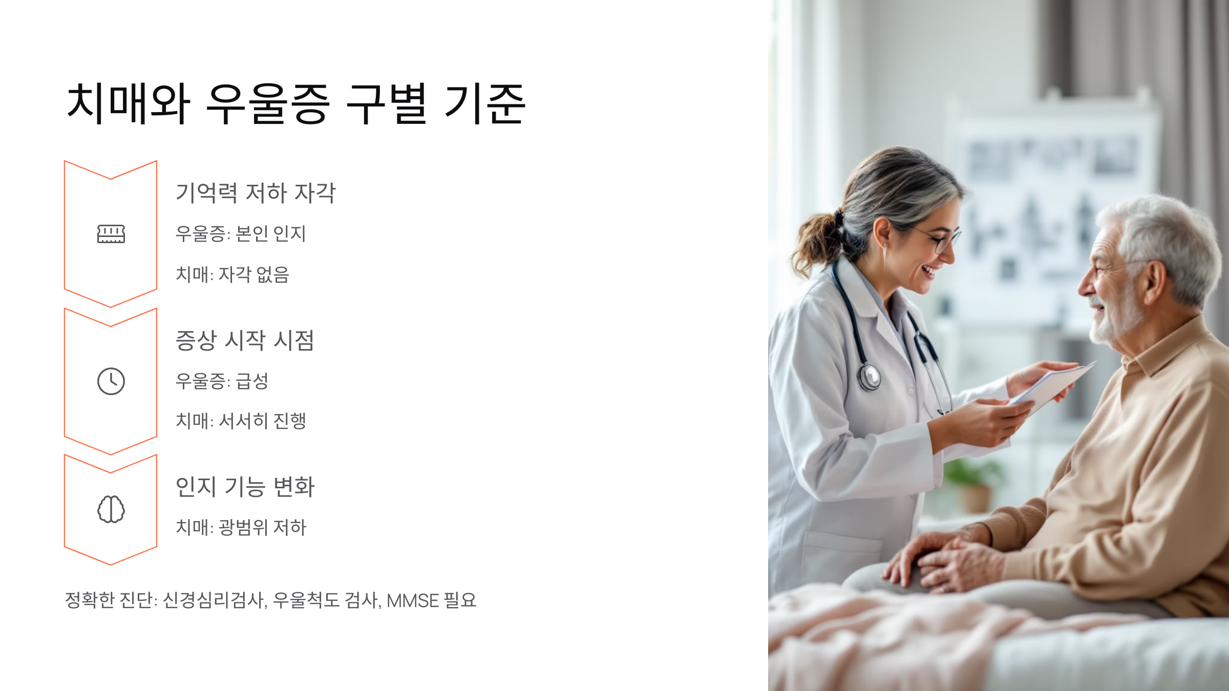 병원서 진료 받는 노인
