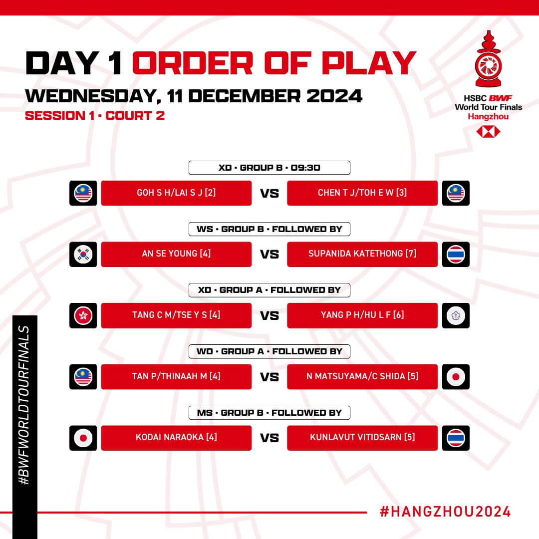 안세영 BWF 왕중왕전