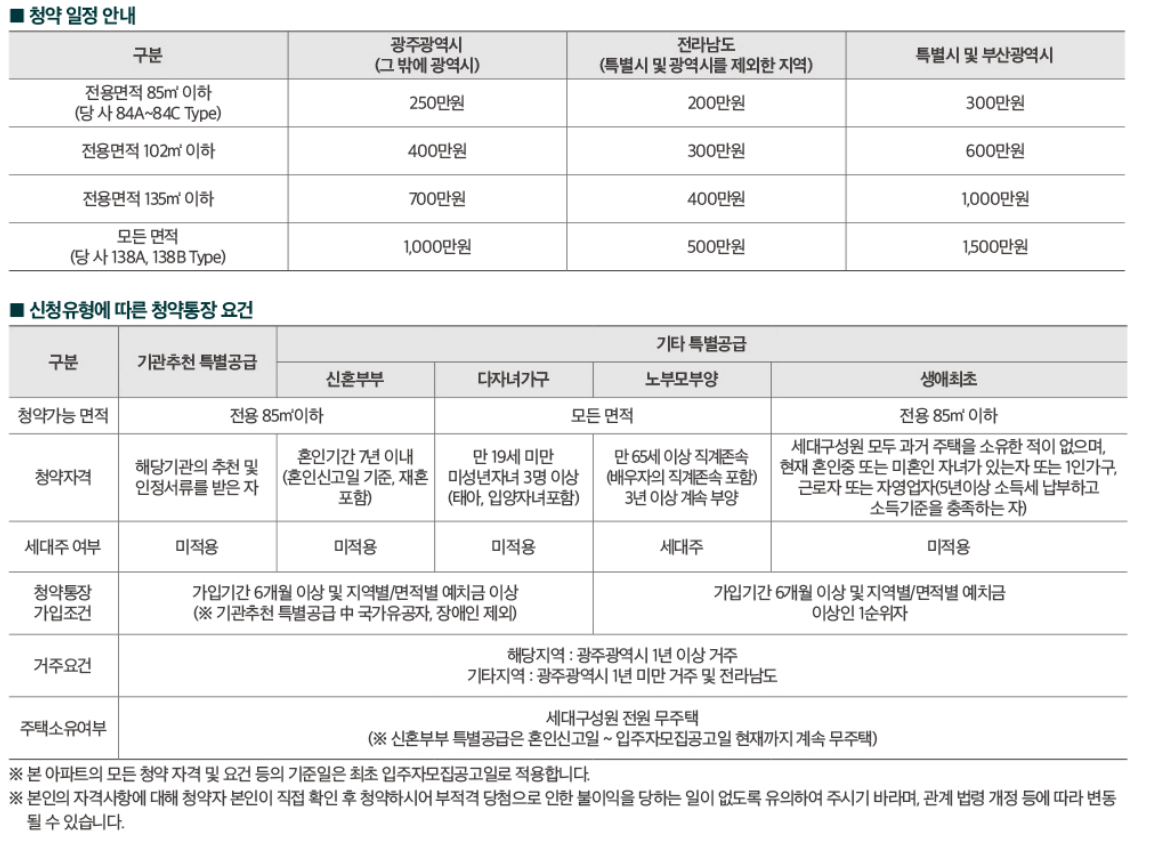 위파크일곡공원분양정보