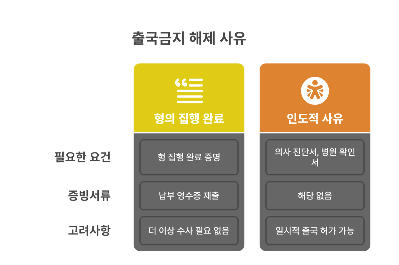 출국금지 해제 사유, 어떤 경우에 가능할까?