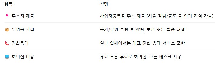 사업자등록