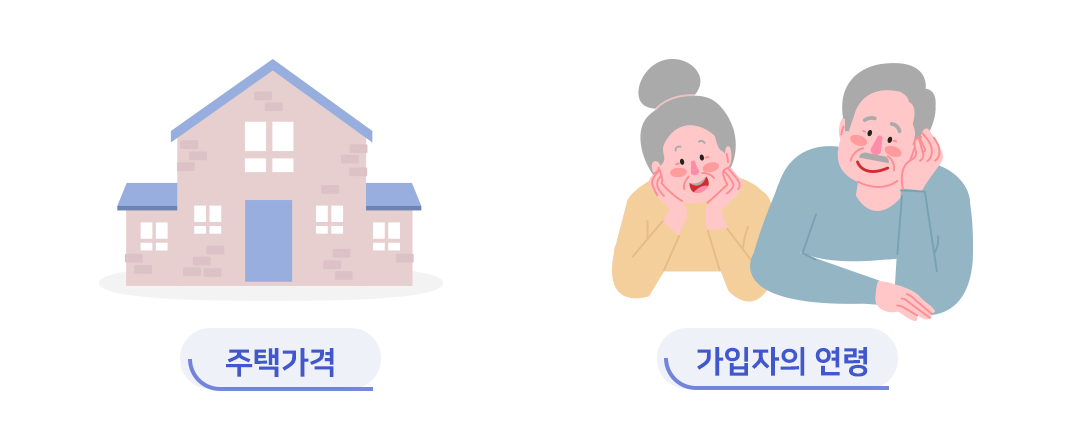 #주택연금 월 지급액 결정 요건 #주택가격 #가입자의 연령