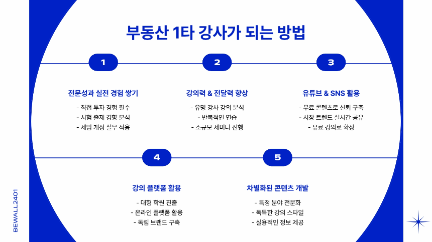 부동산 1타 강사, 그들은 누구인가-성공한 강사들의 비결