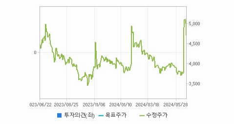 화승알앤에이 주가 변동성과 글로벌 시장 동향 분석