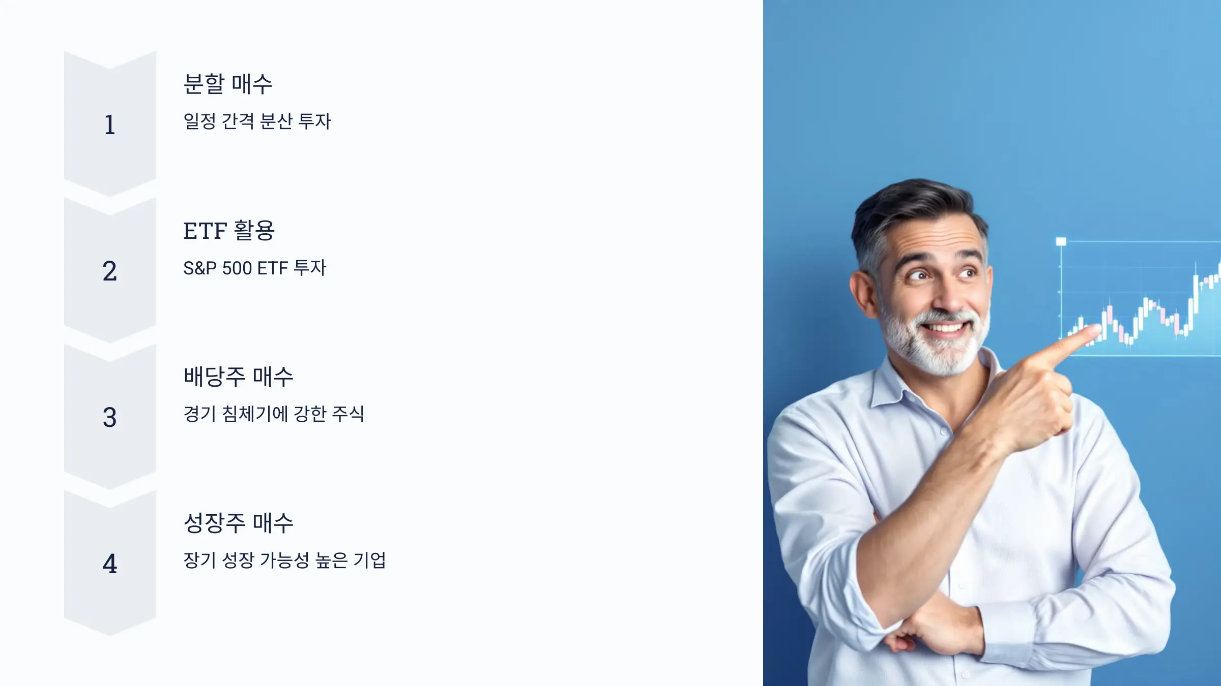 효과적인-저점-매수-전략