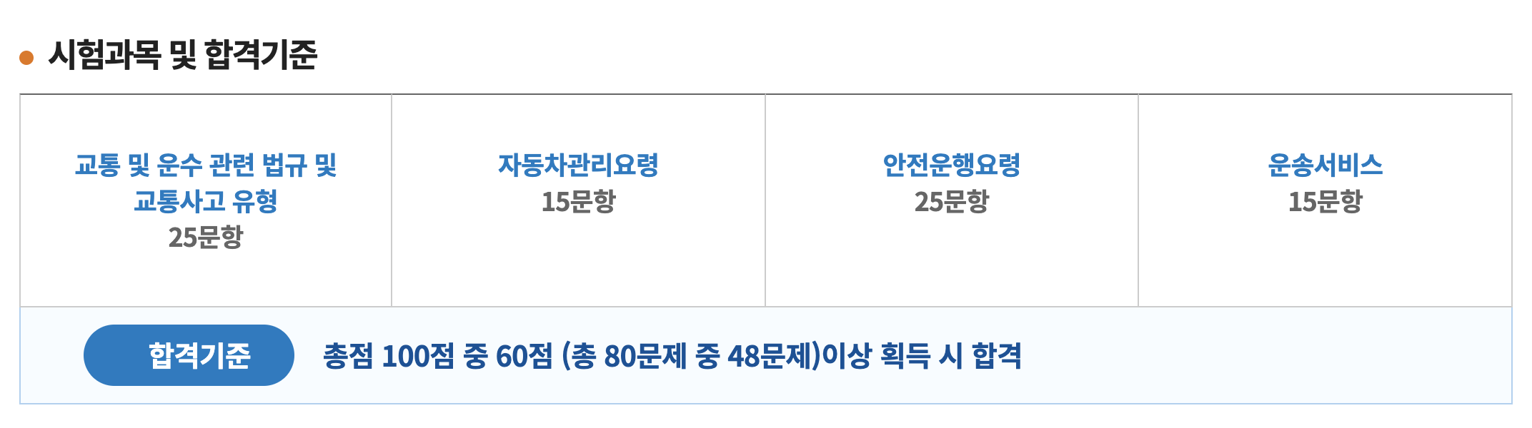 시험과목 및 합격기준